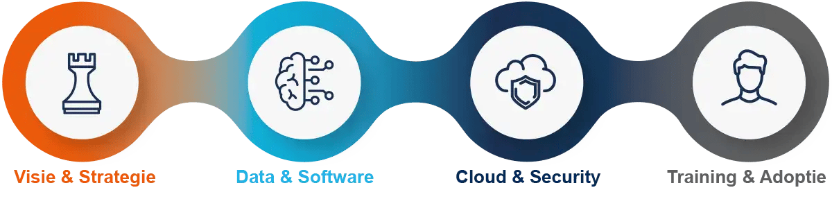 Aspect Business Canvas